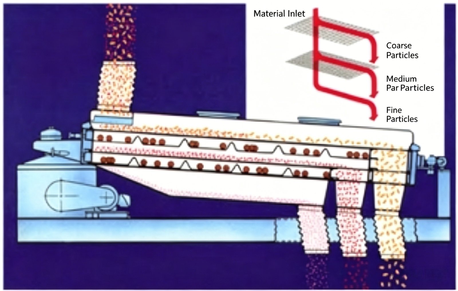 GyratoryScreeningEquipment GyratoryScreeningEquipment