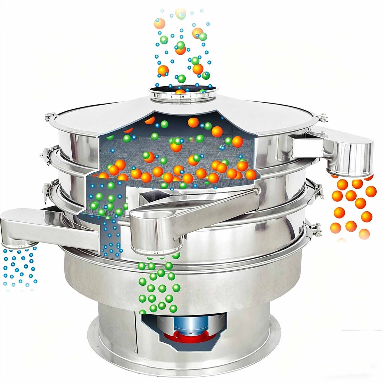 Rotary Vibrating Sieve Working Principle Rotary Vibrating Sieve Working Principle